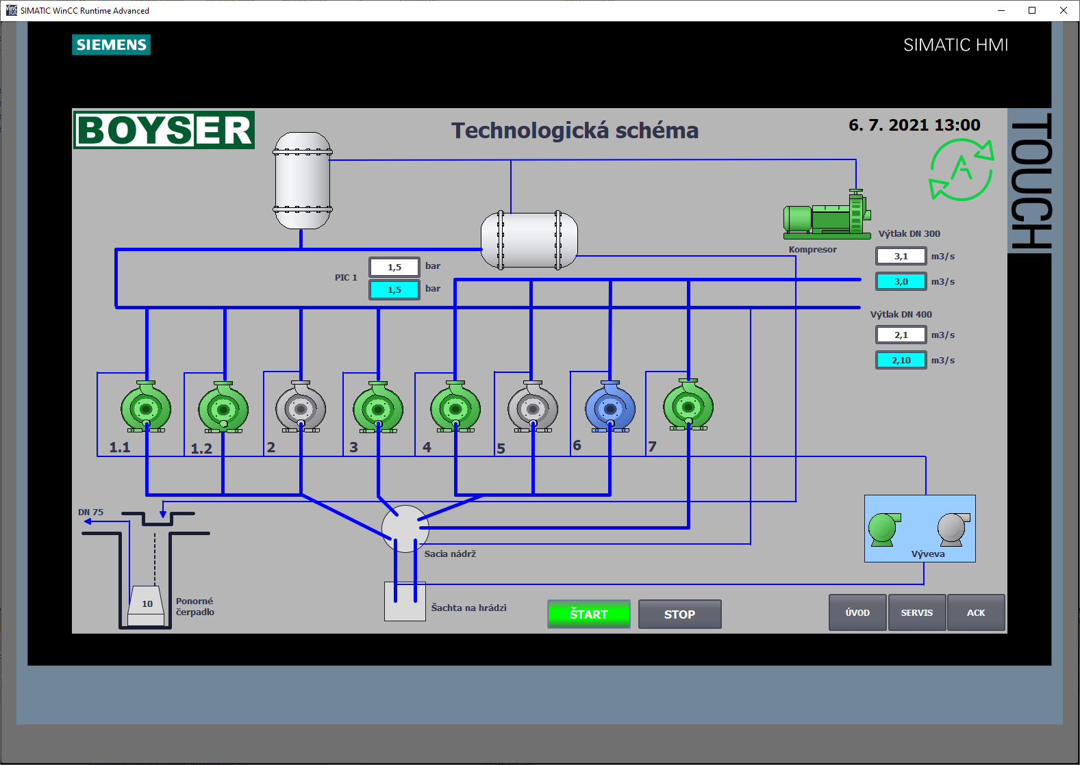 Boyser - ATS automatické tlakové stanice vody